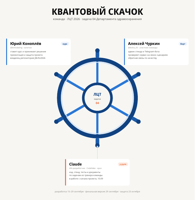 первая страница: Команда «Квантовый Скачок»